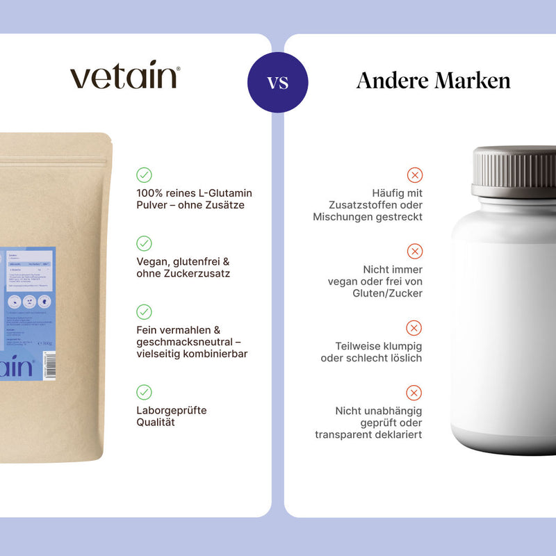 Vetain L-Glutamin im Vergleich mit anderen Marken. Vetains L-Glutamin ist 100% pur ohne Zusätze vegan, glutenfrei & ohne Zuckerzusatz, fein vermahlen & geschmacksneutral, laborgeprüfte Qualität