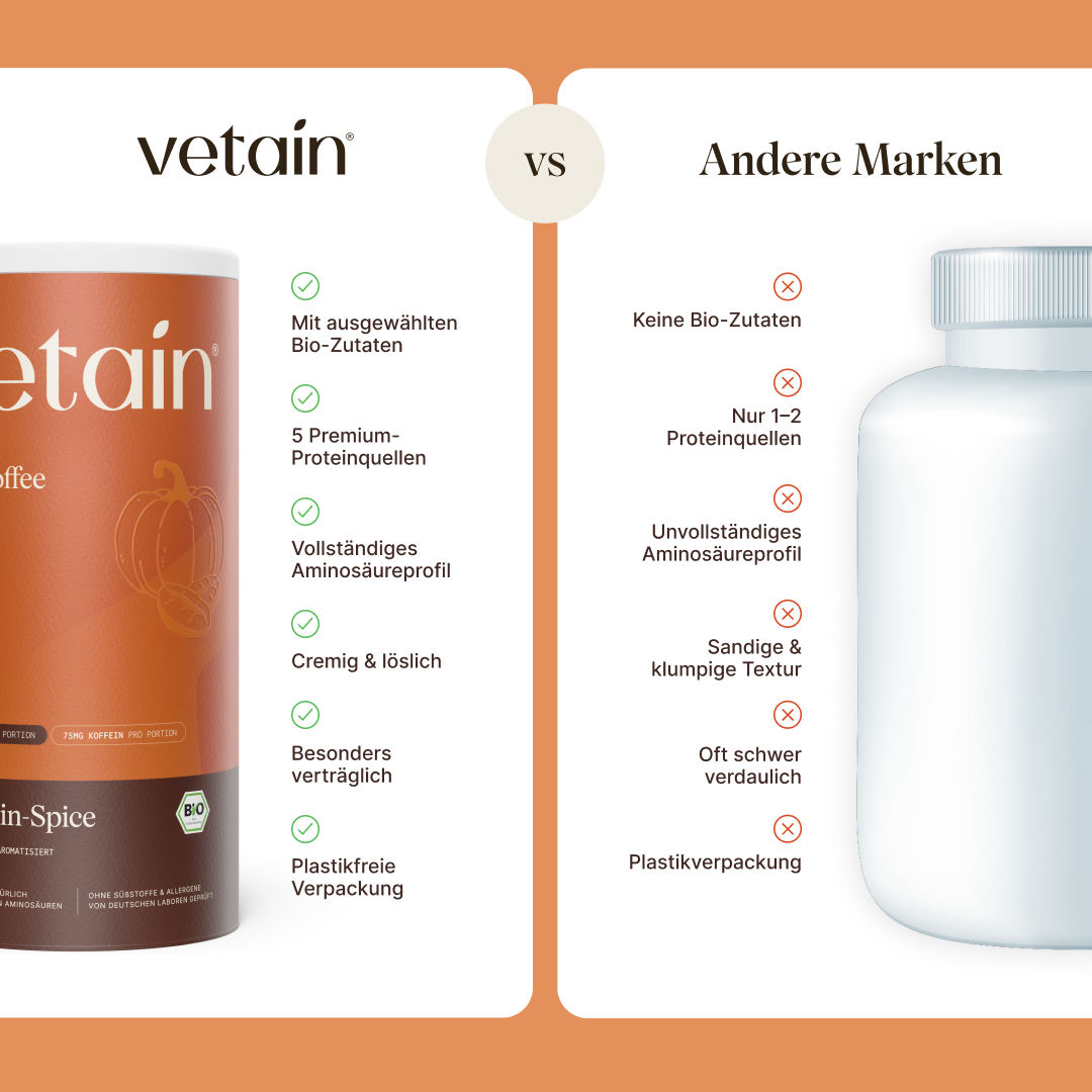 Vetain vegan Protein Iced-Coffee Pumkin-Spice im Vergleich mit anderen Marken. Vetain nutzt ausgewählte Bio-Zutaten, 5 Premium-Proteinquellen, vollständiges Aminosäureprofil, cremig & löslich, besonders verträglich, in einer plastikfreien Verpackung