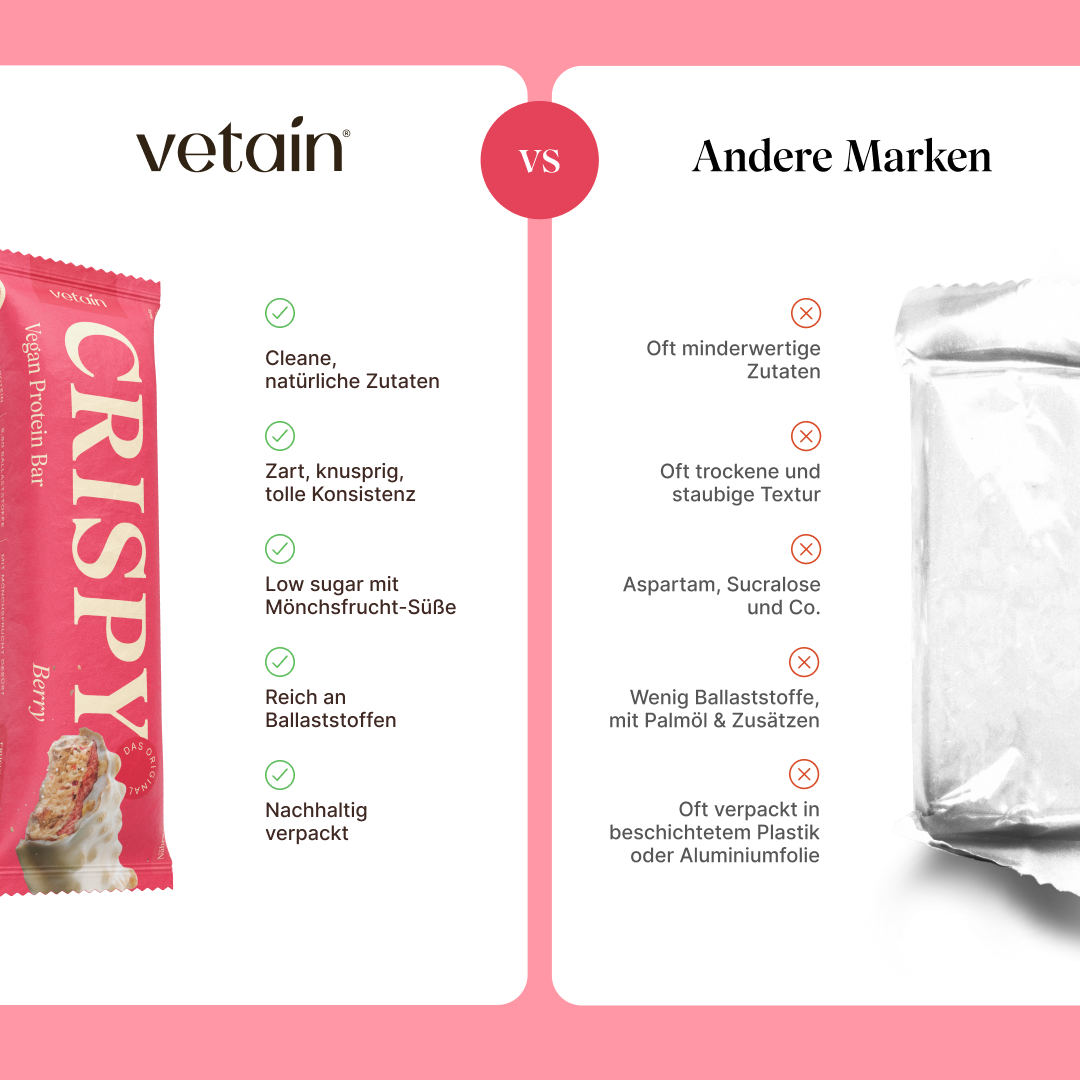 Vetain Crispy Proteinriegel Berry  im Vergleich zu anderen Marken mit minderwertigen Zutaten, oft trockene und staubige Textur, Aspartam, Sucralose und Co., wenig Ballaststoffe, mit Palmöl & Zusätzen, oft verpackt in beschichtetem Plastik oder Aluminiumfolie