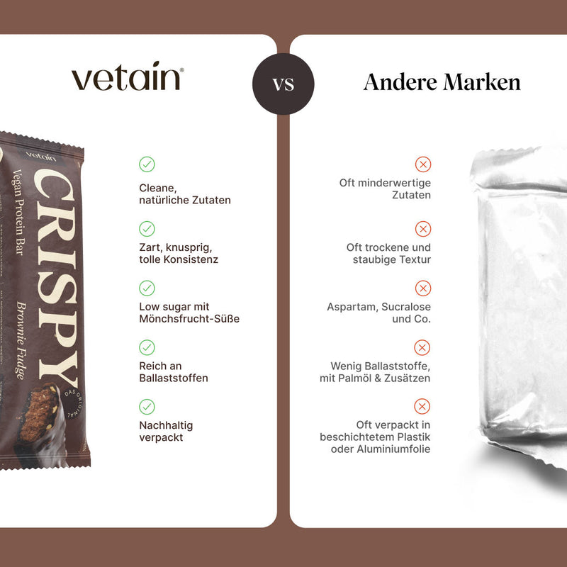 Vetain Crispy Proteinriegel Brownie Fudge  im Vergleich zu anderen Marken mit minderwertigen Zutaten, oft trockene und staubige Textur, Aspartam, Sucralose und Co., wenig Ballaststoffe, mit Palmöl & Zusätzen, oft verpackt in beschichtetem Plastik oder Aluminiumfolie
