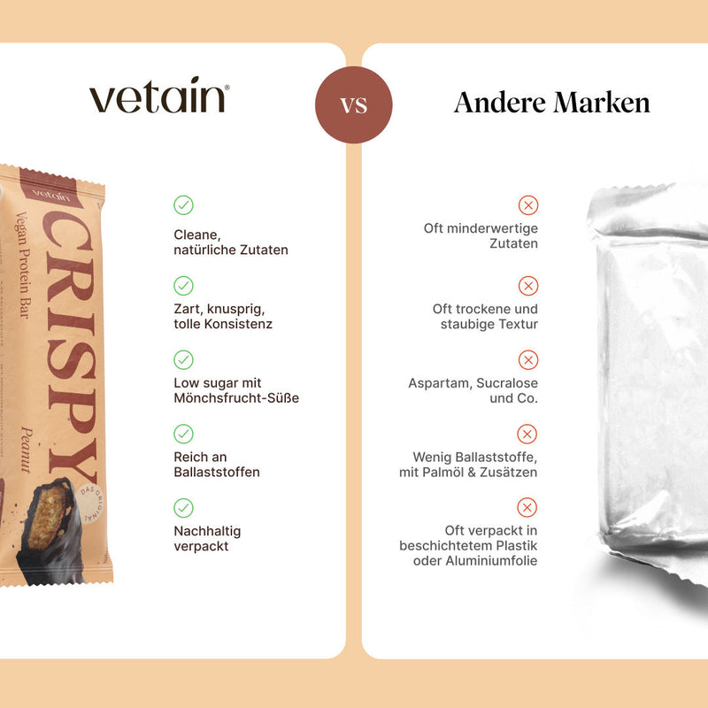 Vetain Crispy Proteinriegel Peanut  im Vergleich zu anderen Marken mit minderwertigen Zutaten, oft trockene und staubige Textur, Aspartam, Sucralose und Co., wenig Ballaststoffe, mit Palmöl & Zusätzen, oft verpackt in beschichtetem Plastik oder Aluminiumfolie