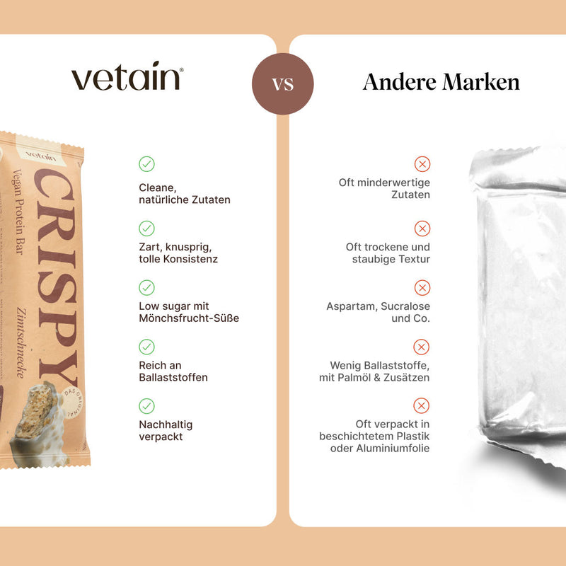 Vetain Crispy Proteinriegel Zimtschnecke  im Vergleich zu anderen Marken mit minderwertigen Zutaten, oft trockene und staubige Textur, Aspartam, Sucralose und Co., wenig Ballaststoffe, mit Palmöl & Zusätzen, oft verpackt in beschichtetem Plastik oder Aluminiumfolie