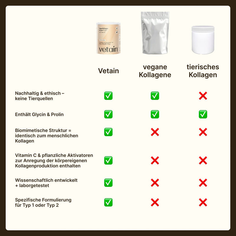 Vetain Kollagen Support Vergleich mit anderen veganen Kollagenen und tierischem Kollagen