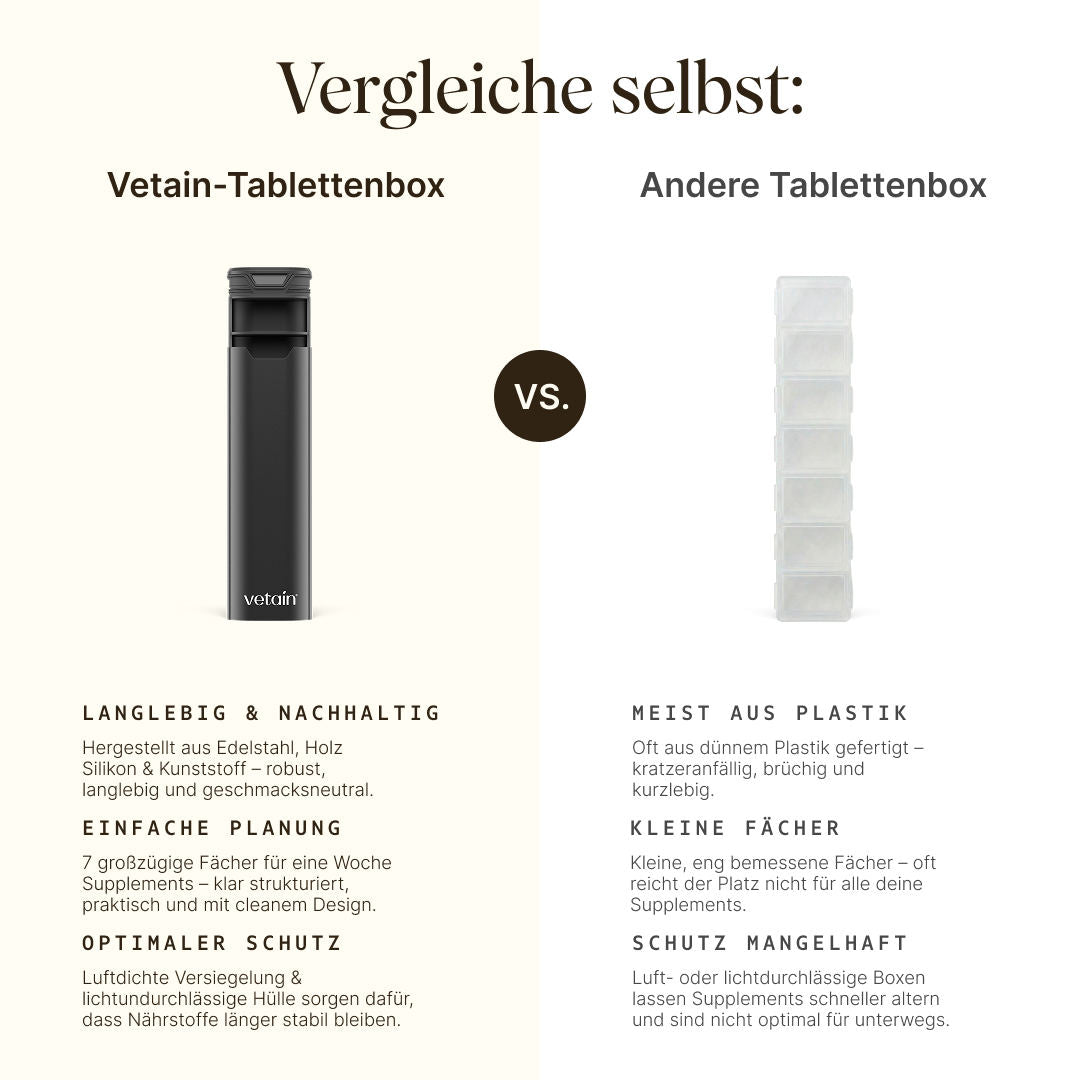 Vetain Tablettenbox im Vergleich: Langlebig und nachhaltig vs. Meist aus Plastik; Einfache Planung vs. kleine Fächer; Optimaler Schutz durch luftdichte Versiegelung vs. mangelhafter Schutz
