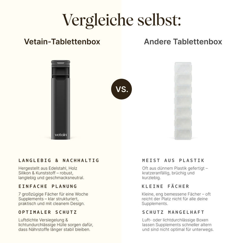 Vetain Tablettenbox im Vergleich: Langlebig und nachhaltig vs. Meist aus Plastik; Einfache Planung vs. kleine Fächer; Optimaler Schutz durch luftdichte Versiegelung vs. mangelhafter Schutz