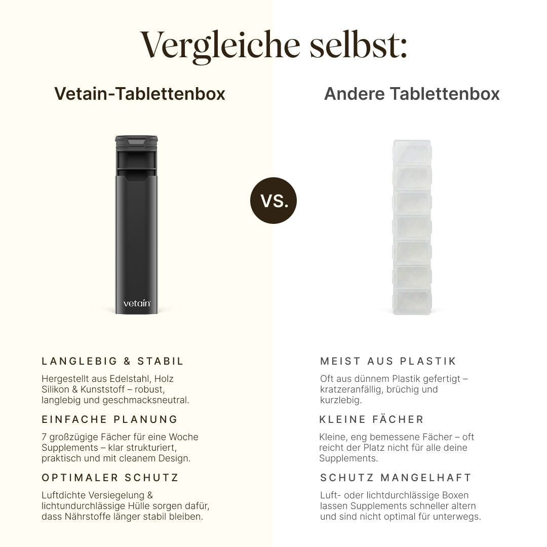 Vergleichsgrafik schwarze Vetain-Tablettenbox vs. transparente Plastik-Tablettenbox. Vetain: langlebig & stabil, 7 große Fächer für eine Woche, luftdichter und lichtundurchlässiger Schutz. Andere: meist aus Plastik, kleine Fächer, mangelhafter Schutz.
