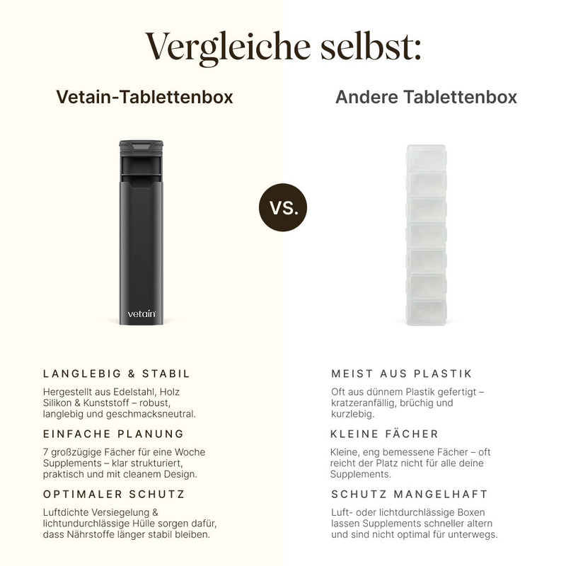 Vergleichsgrafik schwarze Vetain-Tablettenbox vs. transparente Plastik-Tablettenbox. Vetain: langlebig & stabil, 7 große Fächer für eine Woche, luftdichter und lichtundurchlässiger Schutz. Andere: meist aus Plastik, kleine Fächer, mangelhafter Schutz.