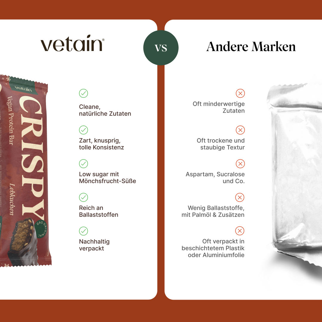 Vetain veganer Crispy Proteinriegel Lebkuchen in Vergleich mit anderen Marken mit minderwertigen Zutaten, trockene und staubige Textur, Aspartam, Sucralose, wenig Ballaststoffen, mit Palmöl und Zusätzen und verpackt in Plastik