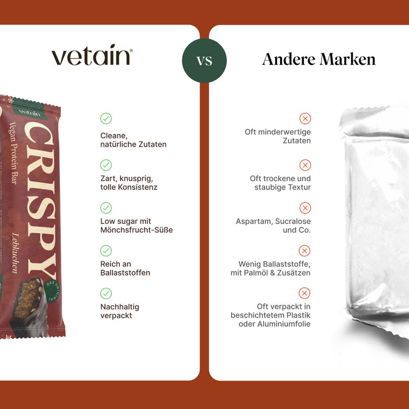 Vetain veganer Crispy Proteinriegel Lebkuchen in Vergleich mit anderen Marken mit minderwertigen Zutaten, trockene und staubige Textur, Aspartam, Sucralose, wenig Ballaststoffen, mit Palmöl und Zusätzen und verpackt in Plastik