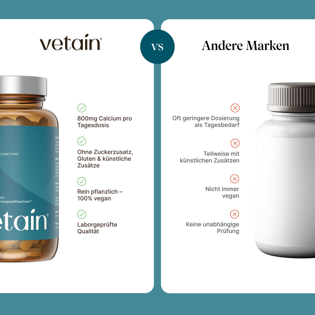 Vetain Calcium Tabletten im Vergleich mit anderen Marken mit geringer Dosierung, künstlichen Zusätzen, nicht immer vegan, keine unabhängige Laborprüfung