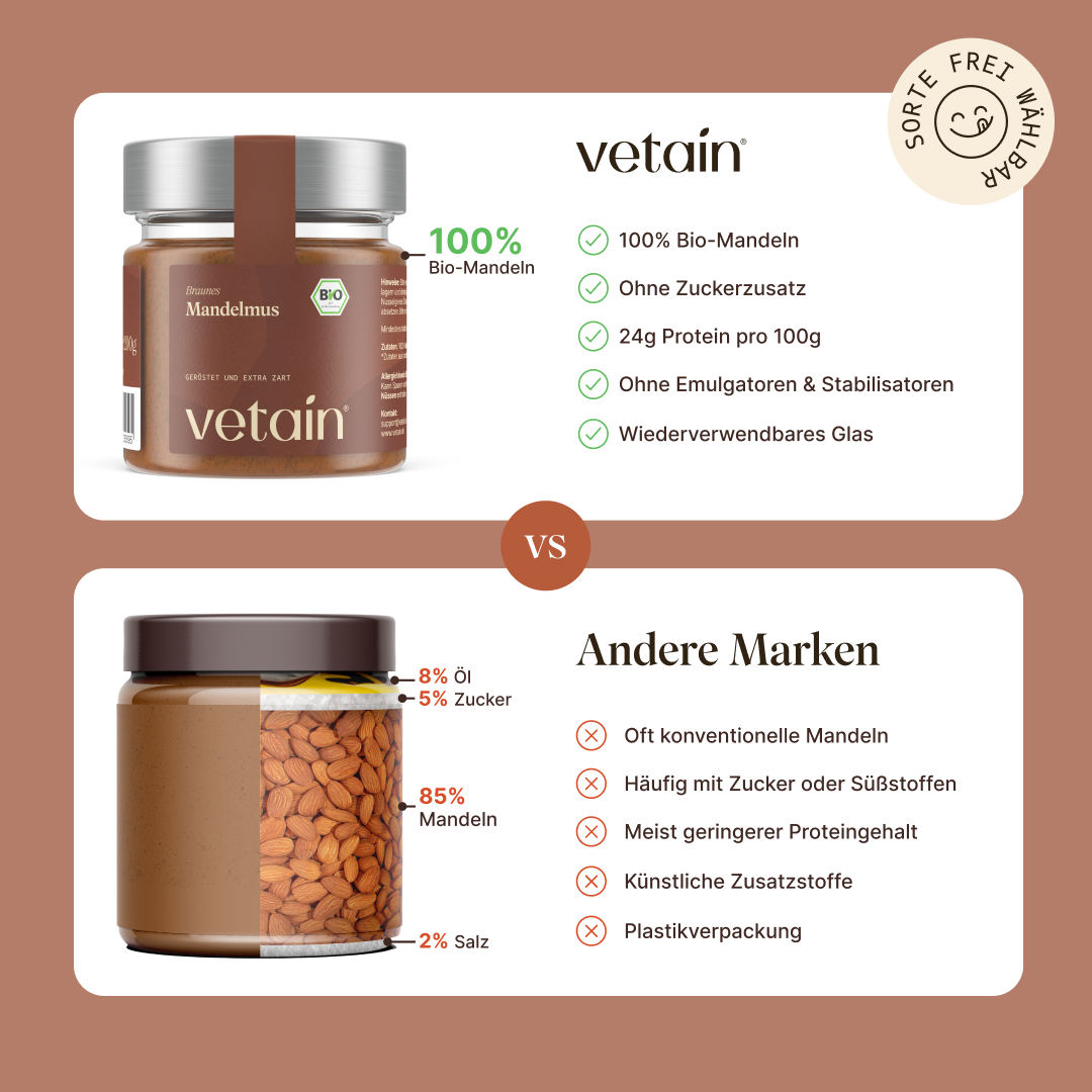 Vetain Bio Nussmus rein pflanzlich. 100% Bio-Mandeln, Ohne Zuckerzusatz, 24g Protein pro 100g. ohne Emulgatoren & Stabilisatoren, wiederverwendbares Glas. Verschiedene Sorten