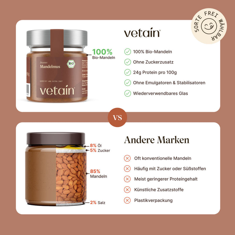 Vetain Bio Nussmus rein pflanzlich. 100% Bio-Mandeln, Ohne Zuckerzusatz, 24g Protein pro 100g. ohne Emulgatoren & Stabilisatoren, wiederverwendbares Glas. Verschiedene Sorten
