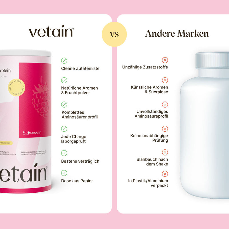 Vetain Clear Protein im Vergleich. Cleane Zutatenliste, natürliche Aromen & Fruchtpulver, komplettes Aminosäurenprofil, jede Charge wird laborgeprüft, bestens verträglich, Dose aus Papier