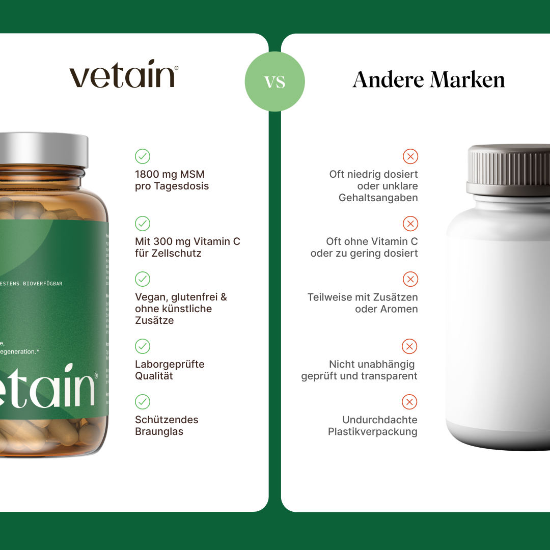 Comparison graphic “vetain vs. Other Brands” for MSM. vetain: 1,800 mg of MSM per daily serving, with 300 mg of vitamin C for cell protection, vegan, gluten-free & free from artificial additives, laboratory-tested quality, protective amber glass. Other brands: often low-dose or with unclear content information, often without vitamin C or with insufficient amounts, sometimes with additives or flavorings, not independently tested, poorly designed plastic packaging.