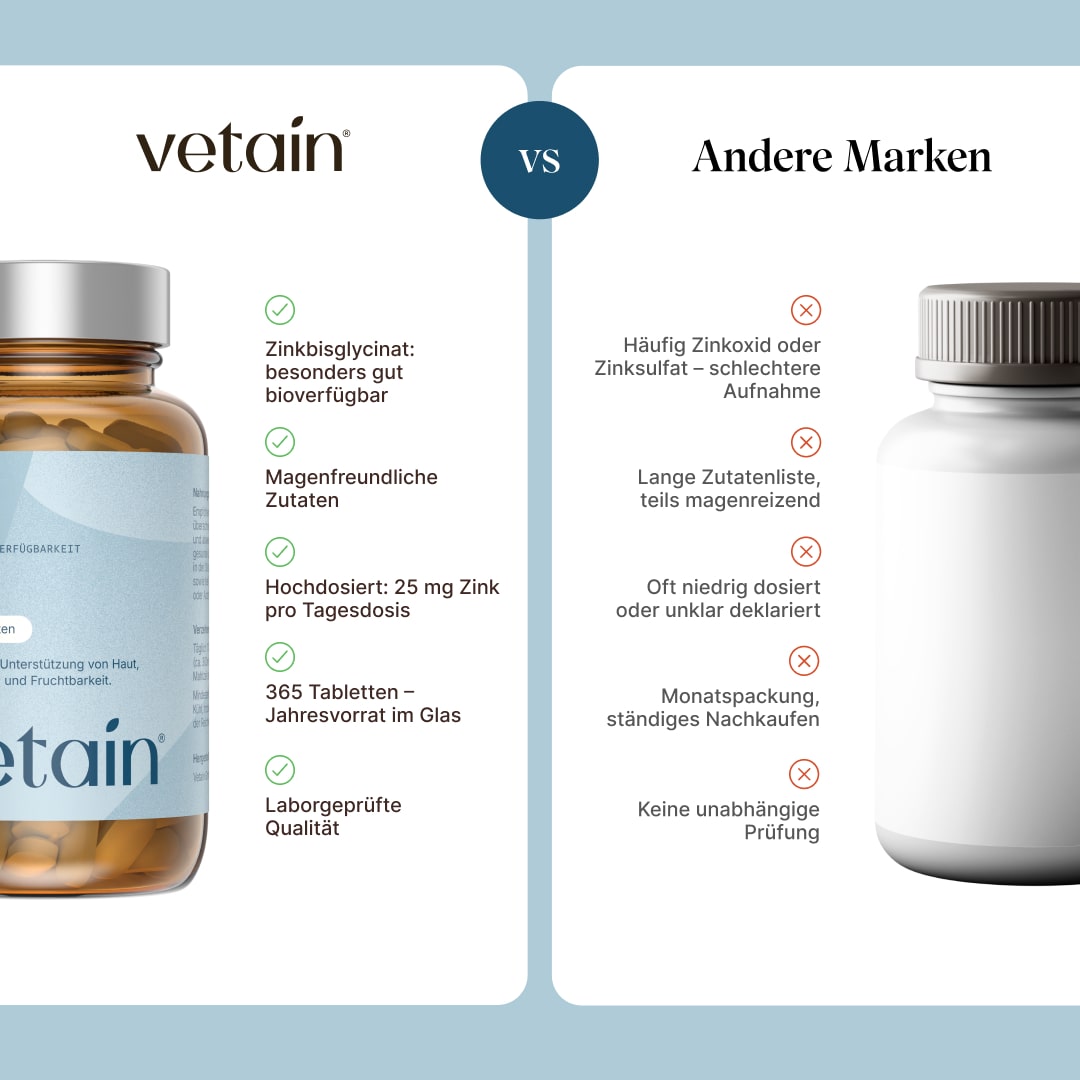 Zink Bisglycinat hochdosiert vergleich mit anderen Marken. Vetain mit Zinkbisglycinat besonders gut bioverfügbar