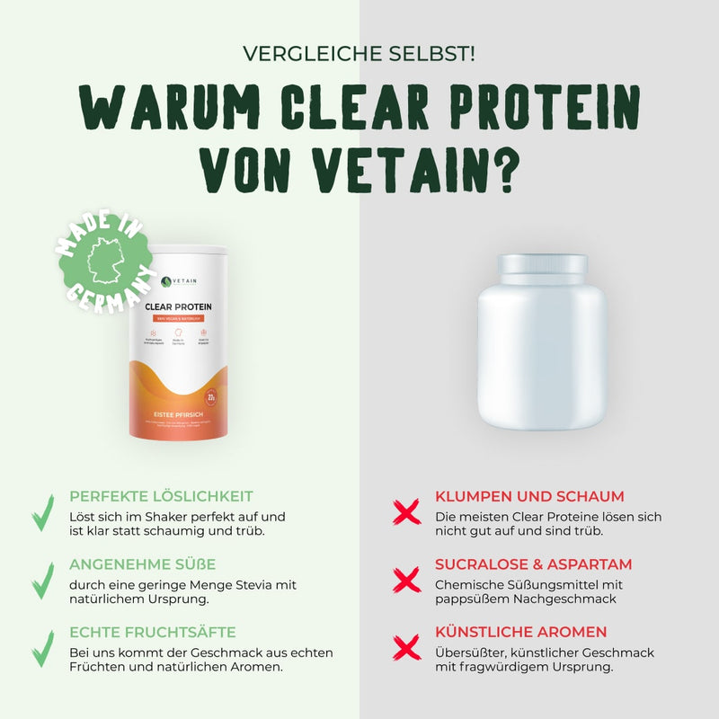 Vetain Clear Protein -Vergleich Vetain vegan Isoclear mit Konkurrenten