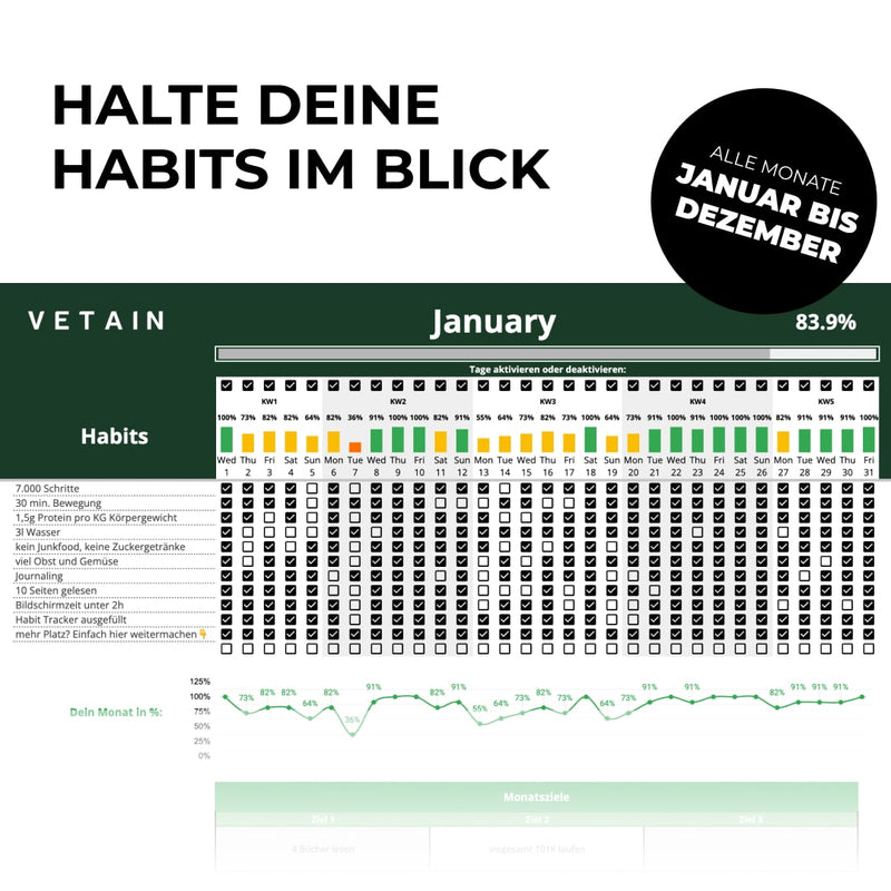 Habit Tracker Kalender