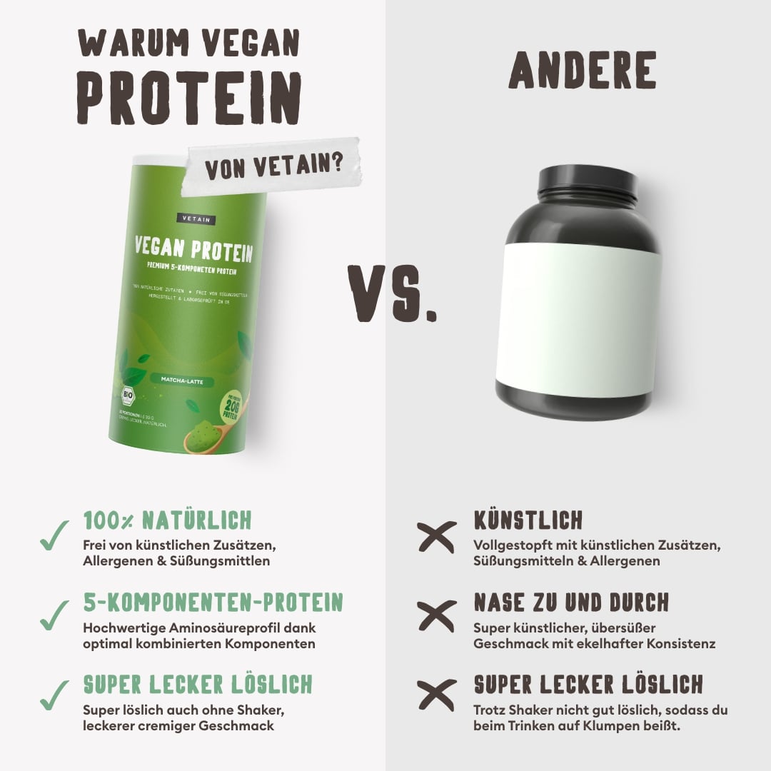 Vetain veganes Matcha-protein im Vergleich