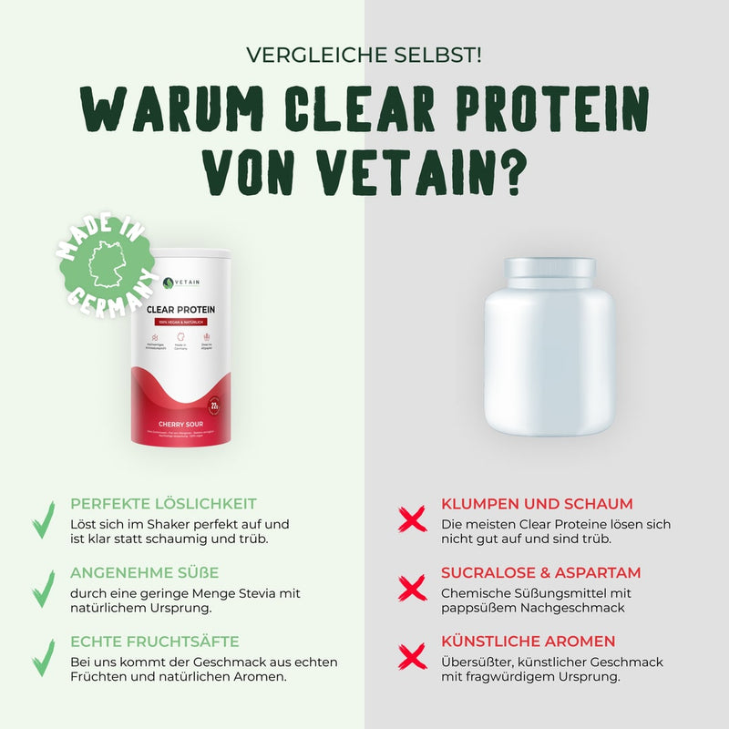 Vetain Clear im Vergleich veganes Isoclear