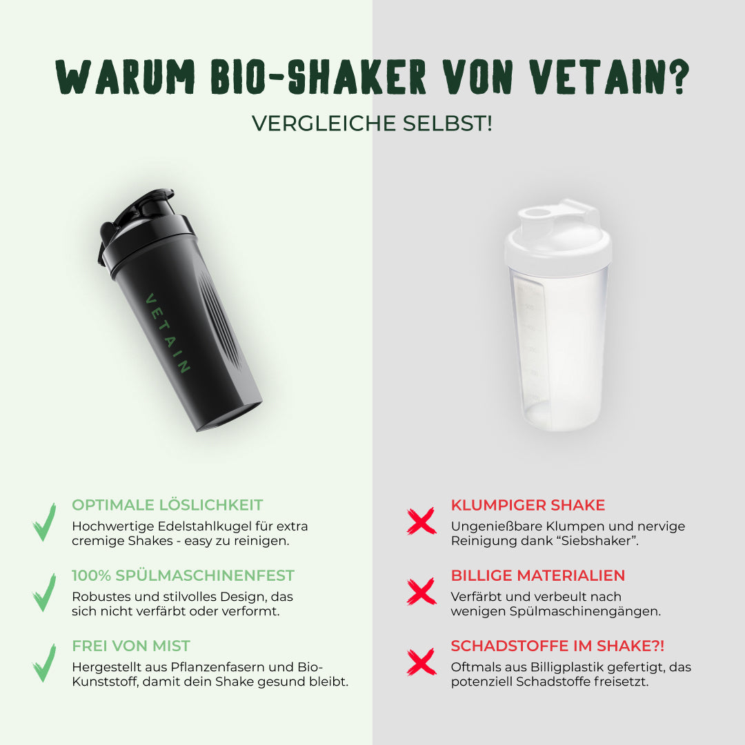 Vetain Bio-Shaker Vergleich