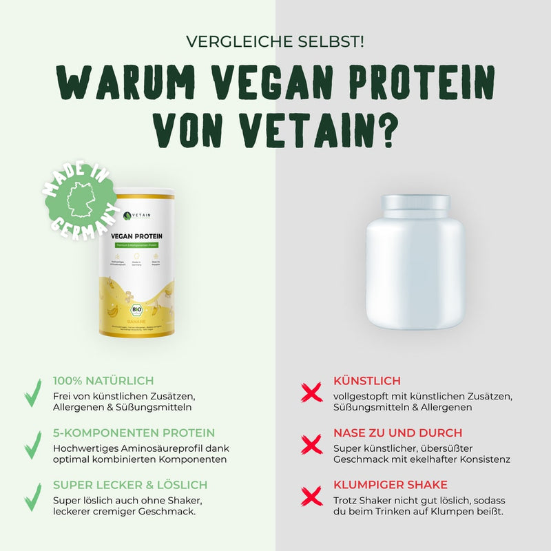 Vetain veganes Bananenprotein im Vergleich