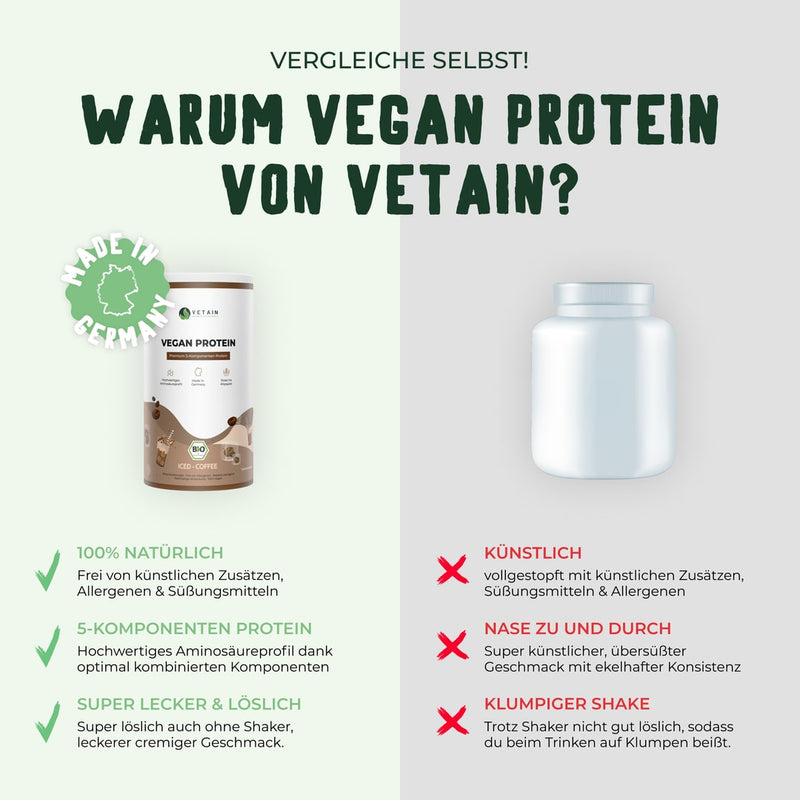 Vetain veganes Kaffeeprotein im Vergleich