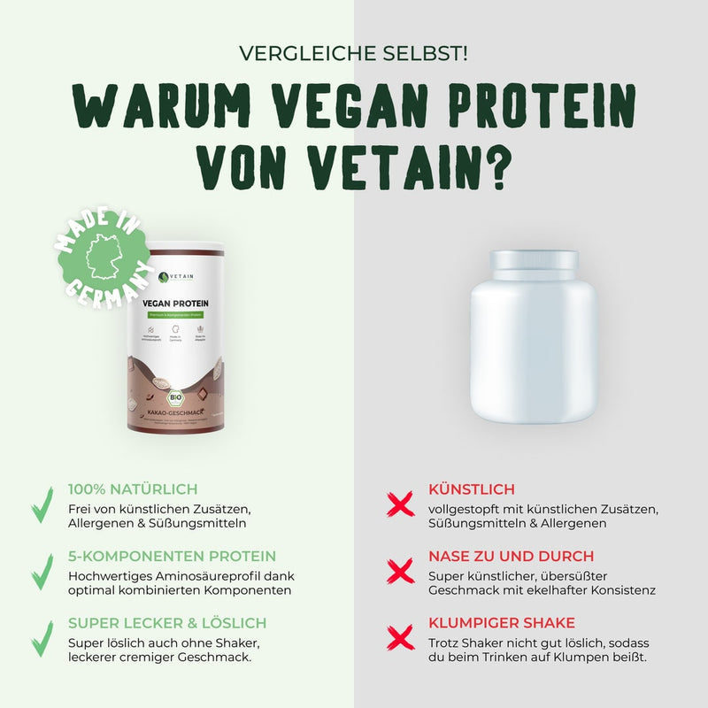 Vetain veganes Kakaoprotein im Vergleich