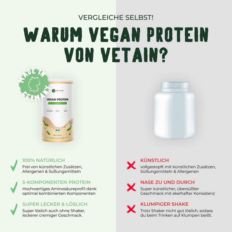 Vetain veganes Proteinpulver im Vergleich
