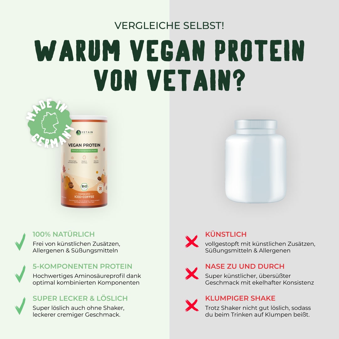 Vetain veganes Pumpkin-Spice-Protein im Vergleich