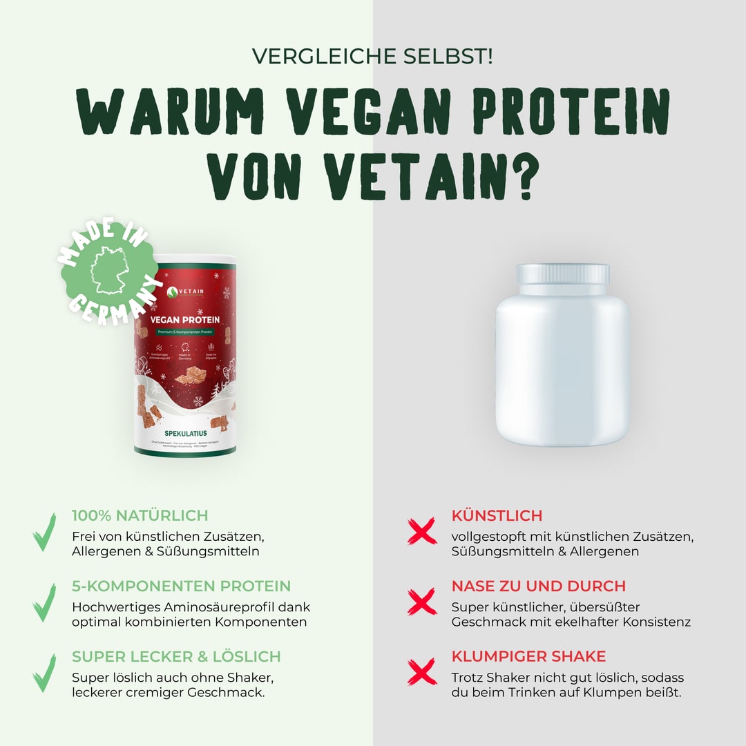Vetain veganes Spekulatiusprotein im Vergleich