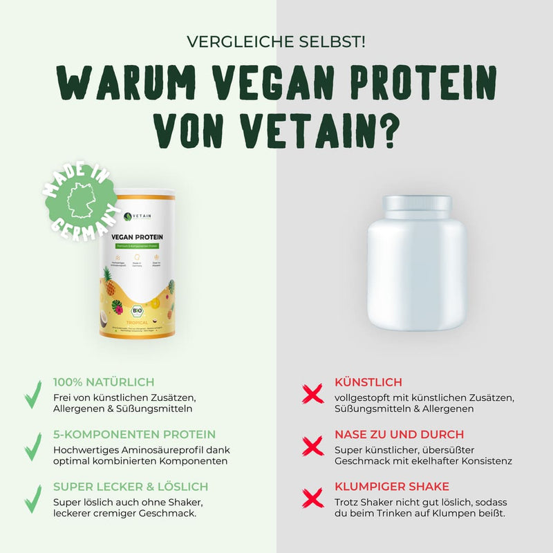 Vetain veganes Tropicalprotein im Vergleich