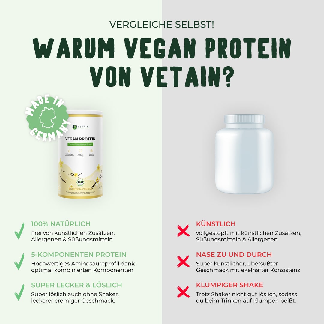 Vetain veganes Vanilleprotein im Vergleich