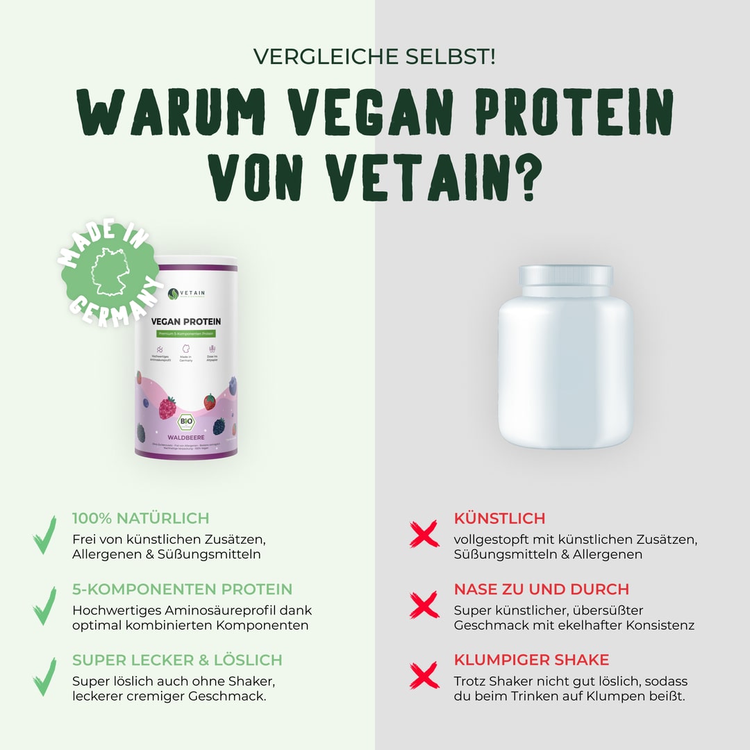 Vetain veganes Beerenprotein im Vergleich