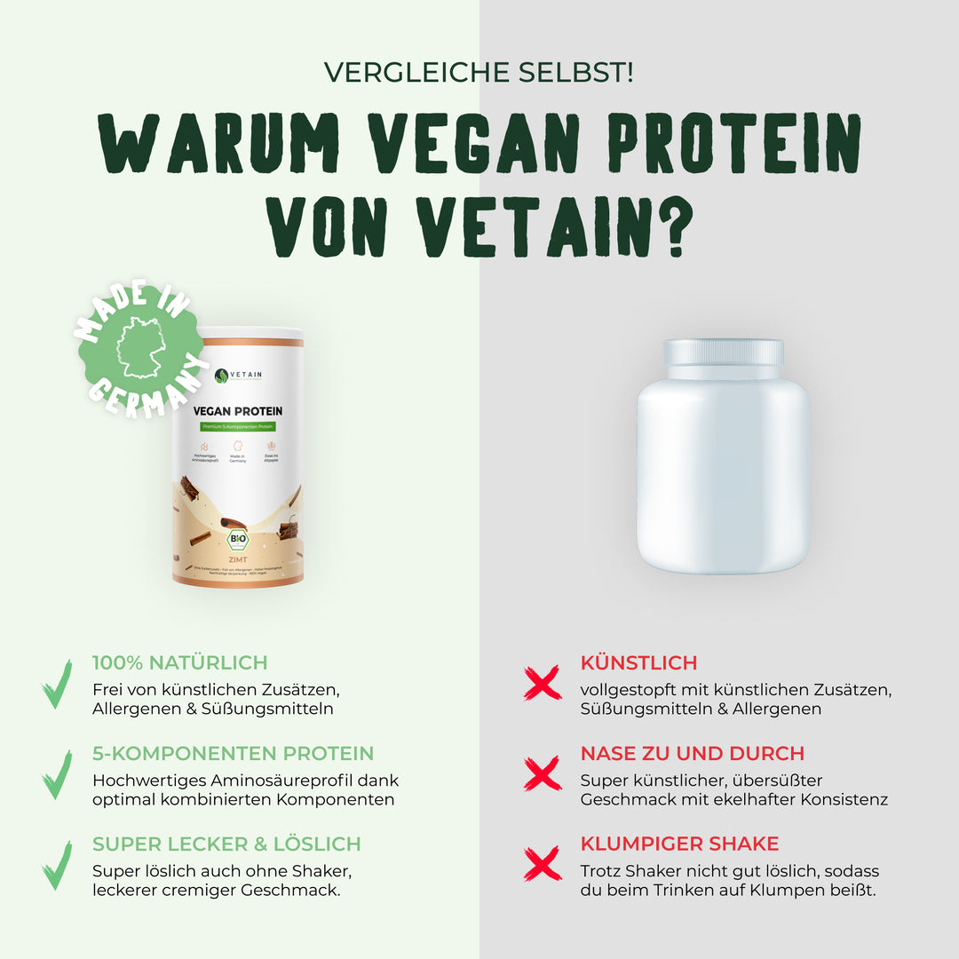 Vetain veganes Zimtprotein im Vergleich